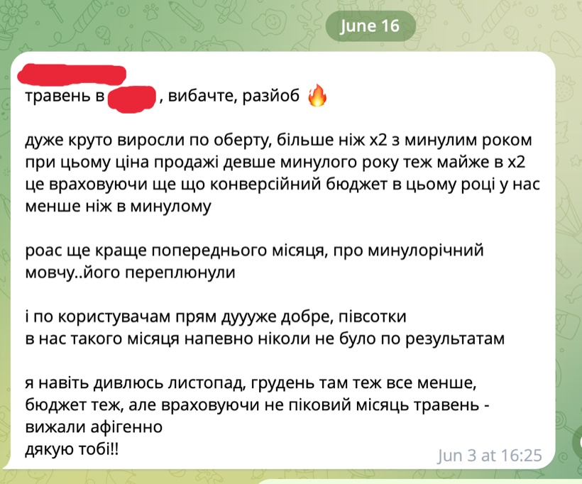 Скріншот відгуку клієнта в Telegram: оберт виріс більше ніж удвічі рік до року, ROAS кращий за торішній